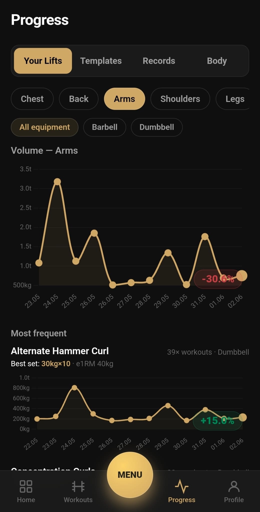 Progress chart with volume tracking